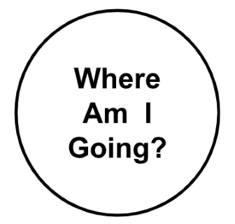 Circle with text "Where Am I Going?" inside