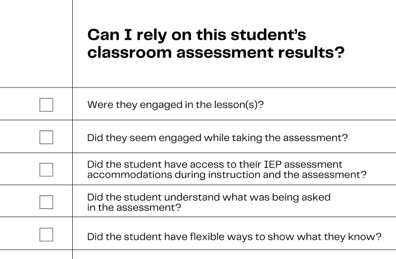 A checklist that reads “Can I rely on this student’s assessment results?” Checkbox 1 - “Were they engaged in the lesson(s)?” Checkbox 2 - “Did they seem engaged while taking the assessment?” Checkbox 3 - “Did the student have access to their IEP assessment accommodations during instruction and the assessment?” Checkbox 4 - Did the student understand what was being asked in the assessment?” Checkbox 5 - “Did the student have flexible ways to show what they know?”